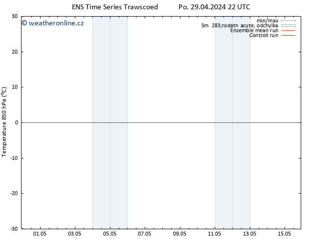 Temp. 850 hPa GEFS TS Út 30.04.2024 04 UTC