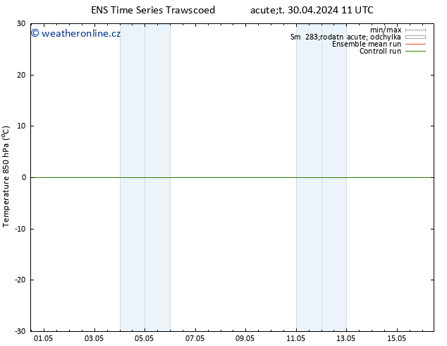Temp. 850 hPa GEFS TS Út 30.04.2024 11 UTC