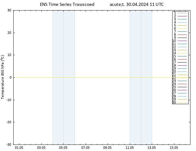 Temp. 850 hPa GEFS TS Út 30.04.2024 11 UTC