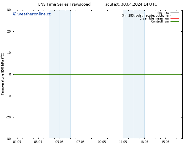 Temp. 850 hPa GEFS TS Út 30.04.2024 14 UTC