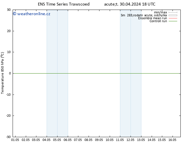 Temp. 850 hPa GEFS TS Út 30.04.2024 18 UTC