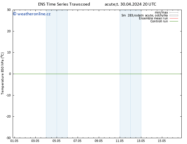 Temp. 850 hPa GEFS TS Út 30.04.2024 20 UTC