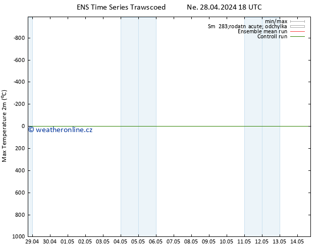 Nejvyšší teplota (2m) GEFS TS Ne 28.04.2024 18 UTC