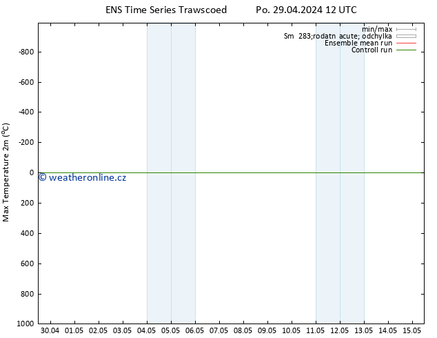Nejvyšší teplota (2m) GEFS TS St 15.05.2024 12 UTC