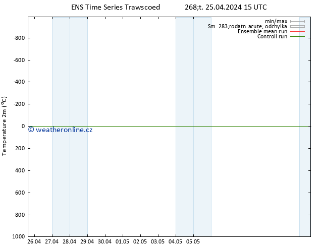 Temperature (2m) GEFS TS Čt 25.04.2024 21 UTC