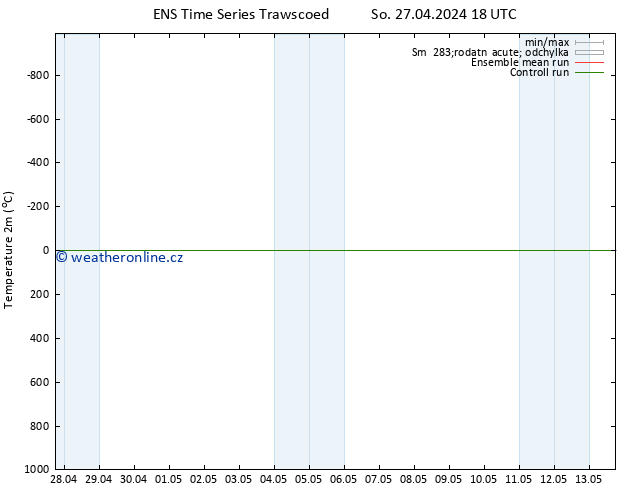 Temperature (2m) GEFS TS So 27.04.2024 18 UTC