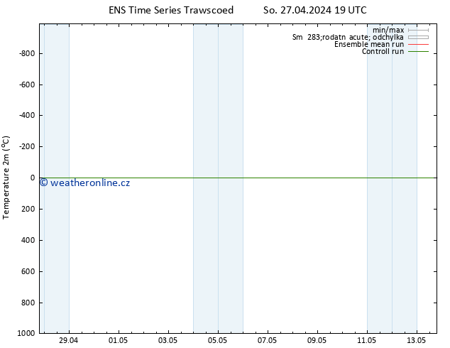 Temperature (2m) GEFS TS So 27.04.2024 19 UTC