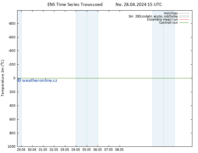 Temperature (2m) GEFS TS Ne 28.04.2024 15 UTC