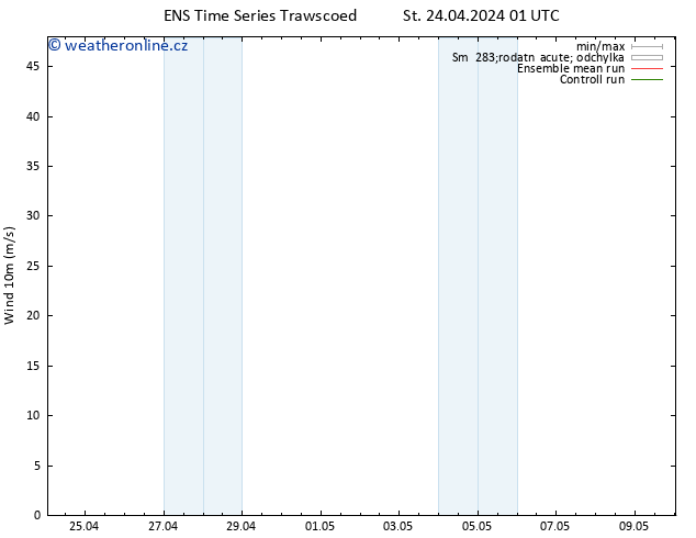 Surface wind GEFS TS St 24.04.2024 07 UTC