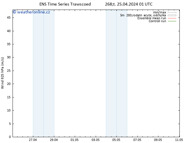 Wind 925 hPa GEFS TS Čt 25.04.2024 07 UTC