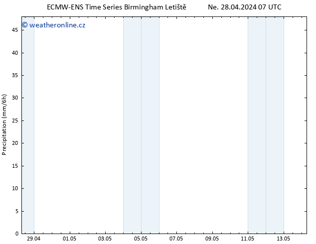 Srážky ALL TS Ne 28.04.2024 13 UTC
