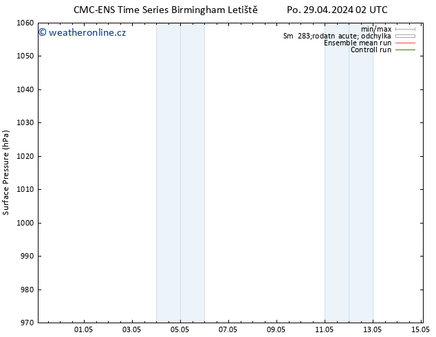 Atmosférický tlak CMC TS Po 29.04.2024 02 UTC