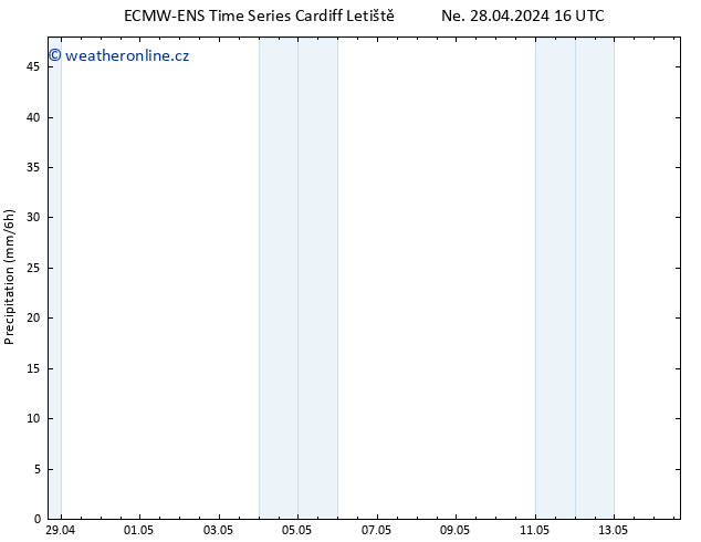 Srážky ALL TS Ne 28.04.2024 22 UTC