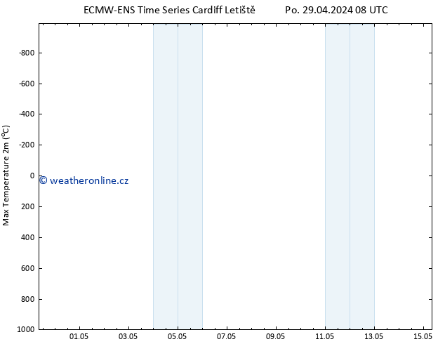 Nejvyšší teplota (2m) ALL TS St 15.05.2024 08 UTC