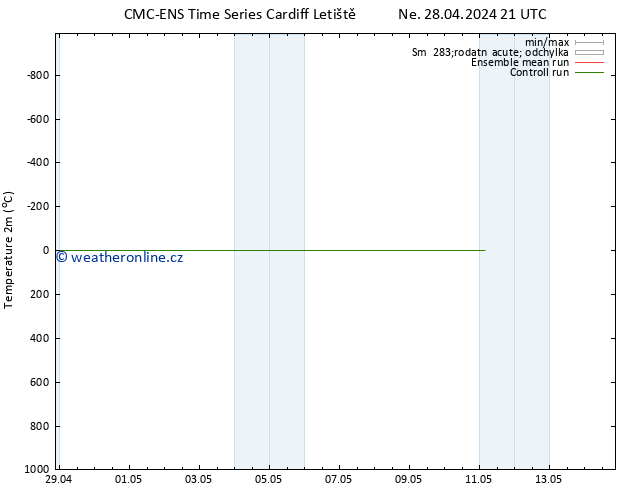 Temperature (2m) CMC TS St 08.05.2024 21 UTC