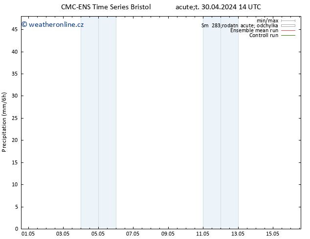 Srážky CMC TS Út 30.04.2024 20 UTC