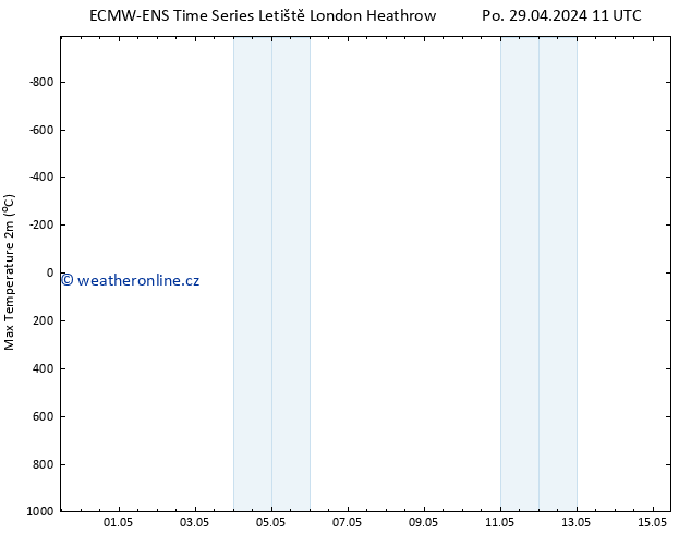 Nejvyšší teplota (2m) ALL TS St 15.05.2024 11 UTC