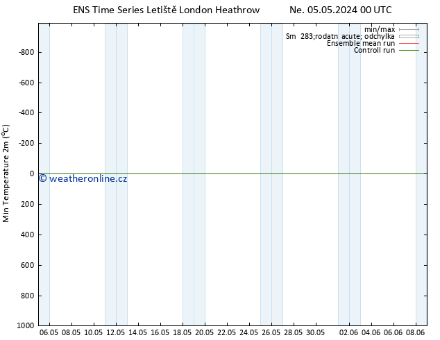 Nejnižší teplota (2m) GEFS TS Ne 05.05.2024 00 UTC