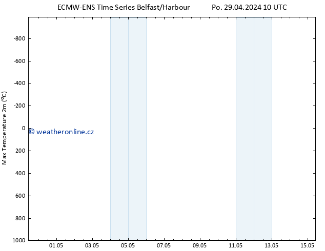 Nejvyšší teplota (2m) ALL TS St 15.05.2024 10 UTC