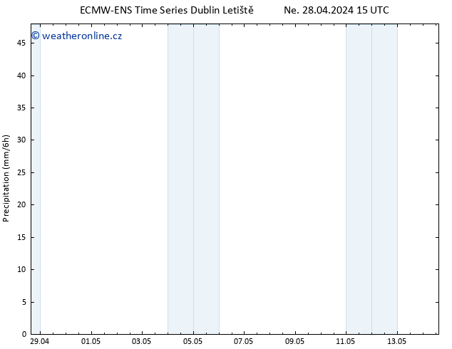 Srážky ALL TS Po 29.04.2024 15 UTC