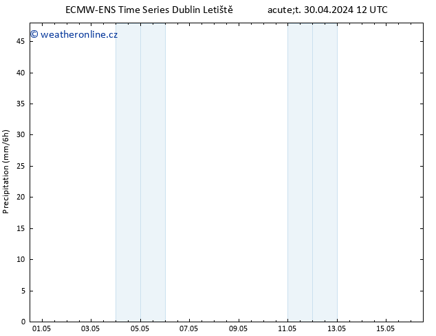 Srážky ALL TS Út 30.04.2024 18 UTC