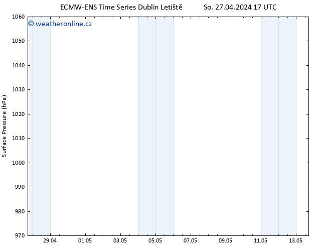 Atmosférický tlak ALL TS So 27.04.2024 23 UTC