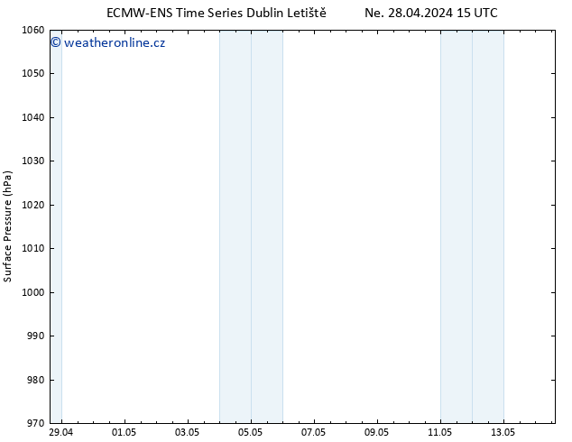 Atmosférický tlak ALL TS Út 14.05.2024 15 UTC