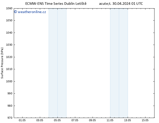 Atmosférický tlak ALL TS Út 30.04.2024 01 UTC