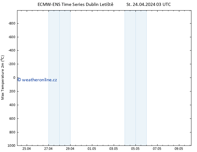 Nejvyšší teplota (2m) ALL TS St 24.04.2024 15 UTC