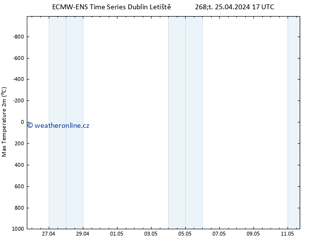 Nejvyšší teplota (2m) ALL TS So 11.05.2024 17 UTC