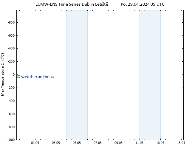 Nejvyšší teplota (2m) ALL TS Po 29.04.2024 17 UTC