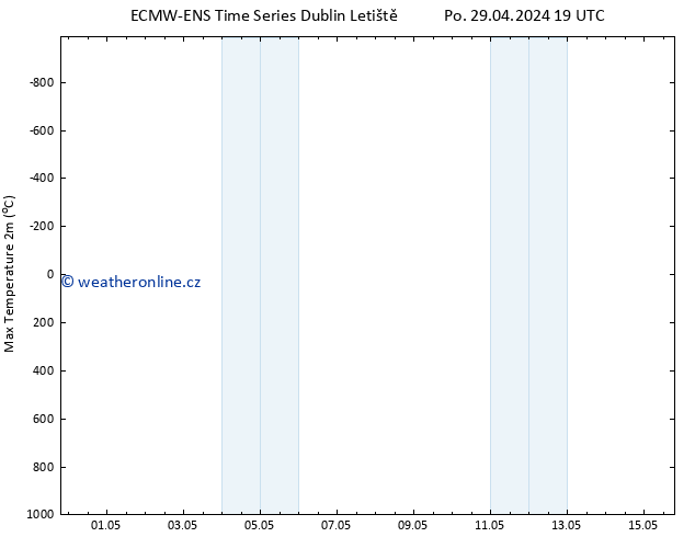 Nejvyšší teplota (2m) ALL TS Po 29.04.2024 19 UTC