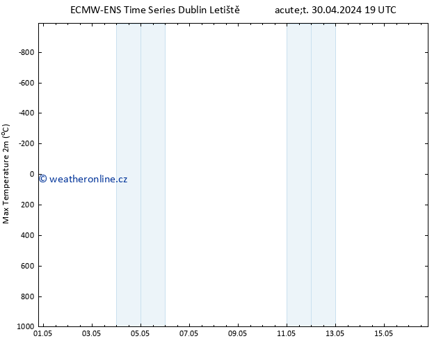 Nejvyšší teplota (2m) ALL TS St 01.05.2024 19 UTC