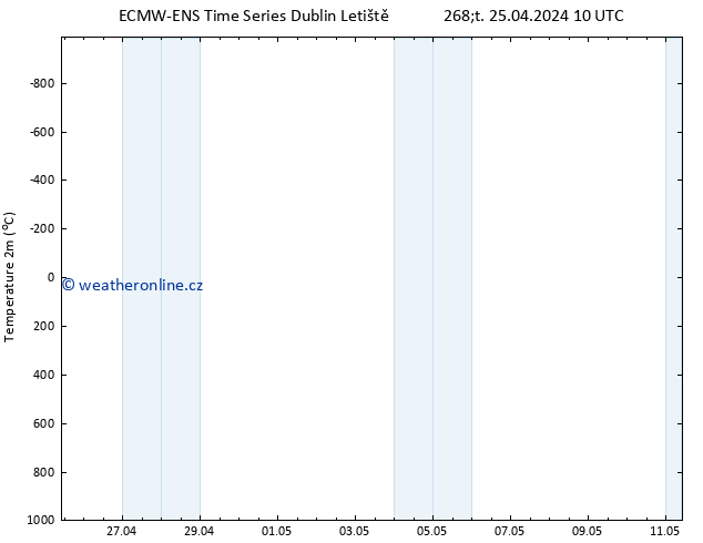 Temperature (2m) ALL TS Čt 25.04.2024 16 UTC