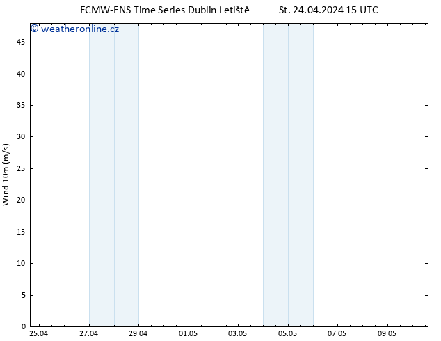 Surface wind ALL TS St 24.04.2024 21 UTC