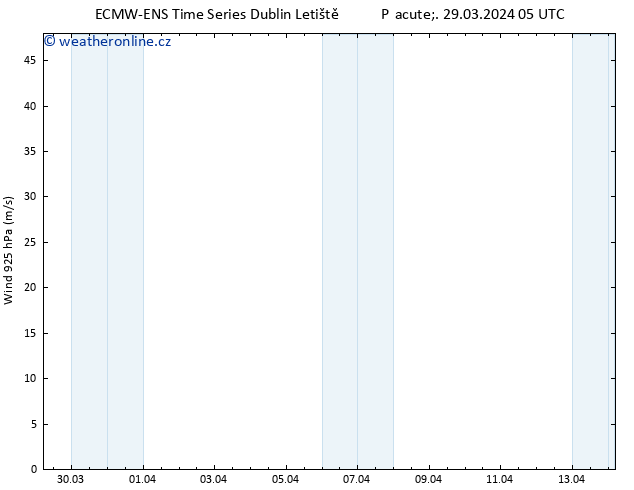 Wind 925 hPa ALL TS Pá 29.03.2024 11 UTC