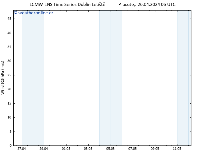 Wind 925 hPa ALL TS Pá 26.04.2024 12 UTC