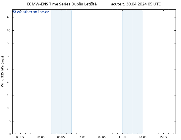 Wind 925 hPa ALL TS Út 30.04.2024 05 UTC