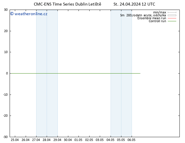 Height 500 hPa CMC TS St 24.04.2024 12 UTC