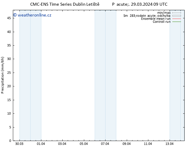 Srážky CMC TS Pá 29.03.2024 09 UTC
