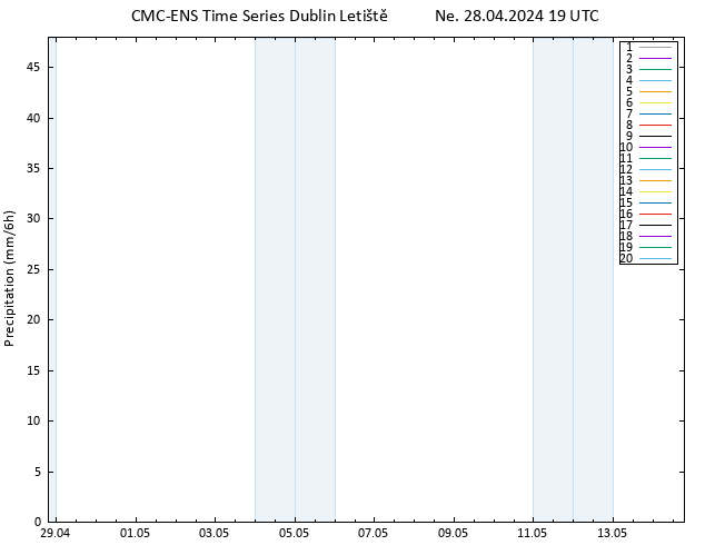 Srážky CMC TS Ne 28.04.2024 19 UTC