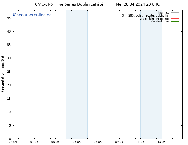 Srážky CMC TS Ne 28.04.2024 23 UTC