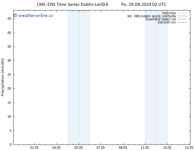 Srážky CMC TS Po 29.04.2024 02 UTC