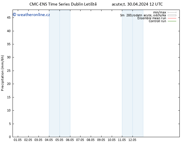 Srážky CMC TS Út 07.05.2024 06 UTC