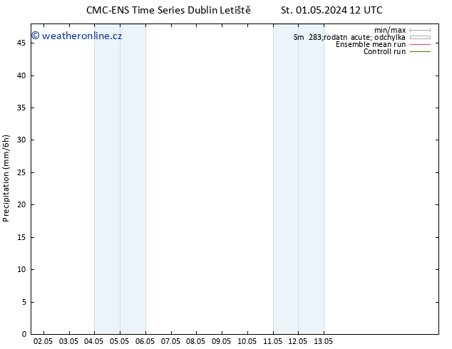 Srážky CMC TS Po 06.05.2024 18 UTC