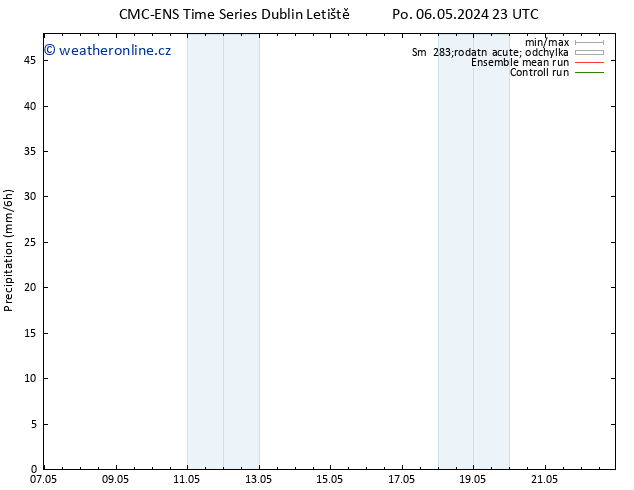 Srážky CMC TS St 08.05.2024 17 UTC