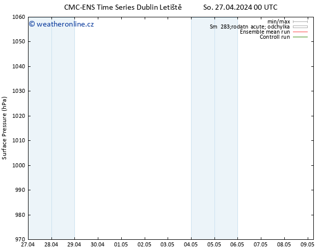 Atmosférický tlak CMC TS So 27.04.2024 00 UTC