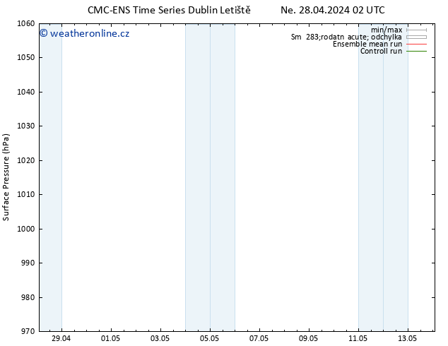 Atmosférický tlak CMC TS Ne 28.04.2024 08 UTC