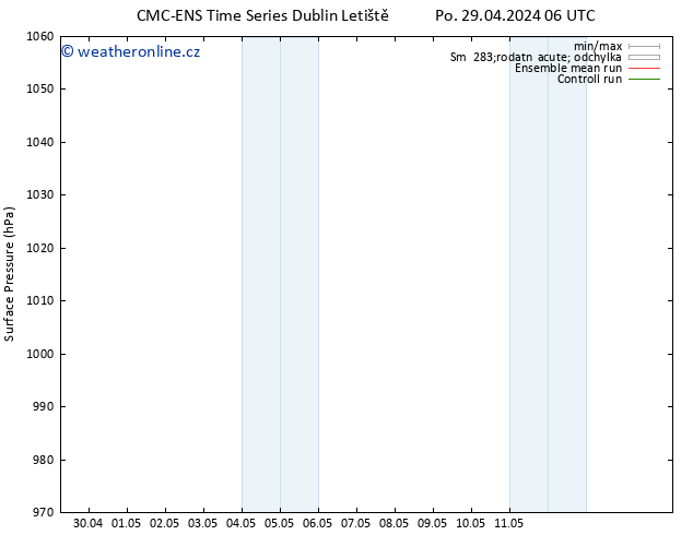 Atmosférický tlak CMC TS Pá 03.05.2024 12 UTC