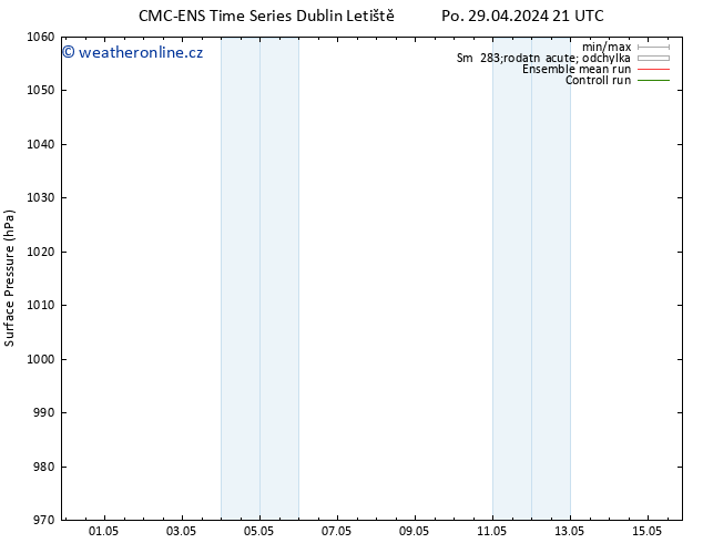 Atmosférický tlak CMC TS Út 30.04.2024 03 UTC